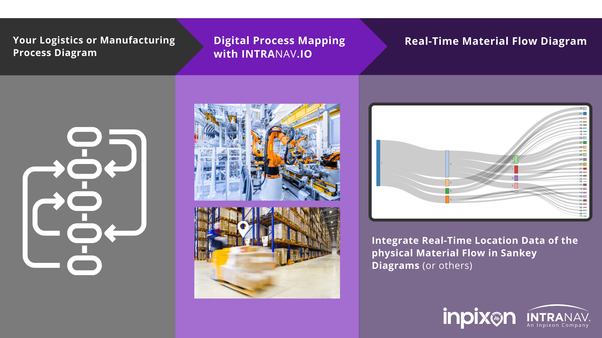 Optimizing Production With Material Flow Analysis & Automation